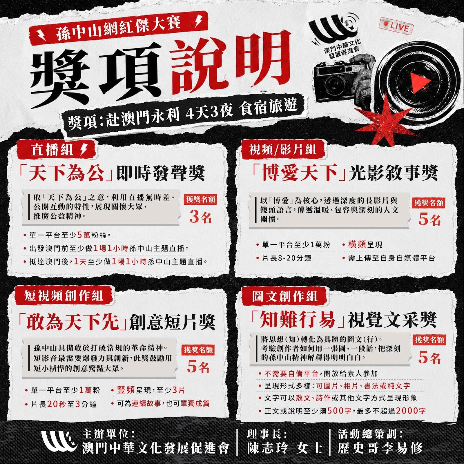 澳門孫中山網紅節大賽獎項說明